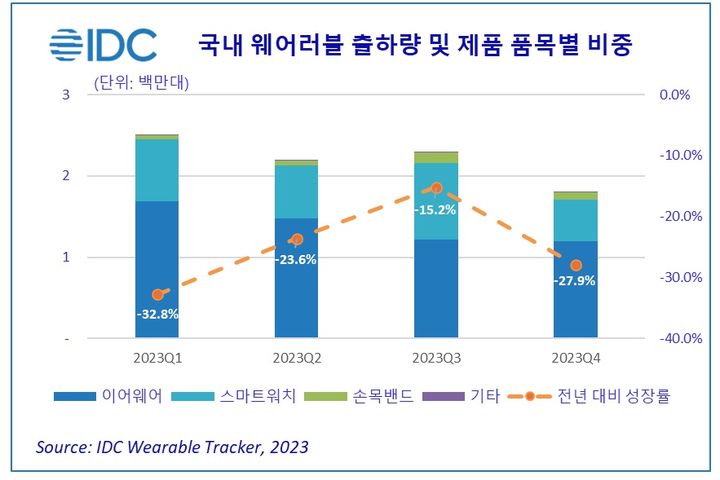 (사진=한국 IDC) *재판매 및 DB 금지