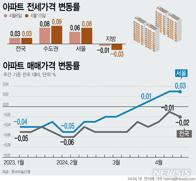 [서울=뉴시스] 