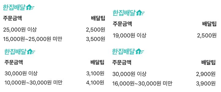 [서울=뉴시스] 김민성 기자 = 배달의민족 내 한집배달 기본요금이 1000원 이상인 매장들.  *재판매 및 DB 금지