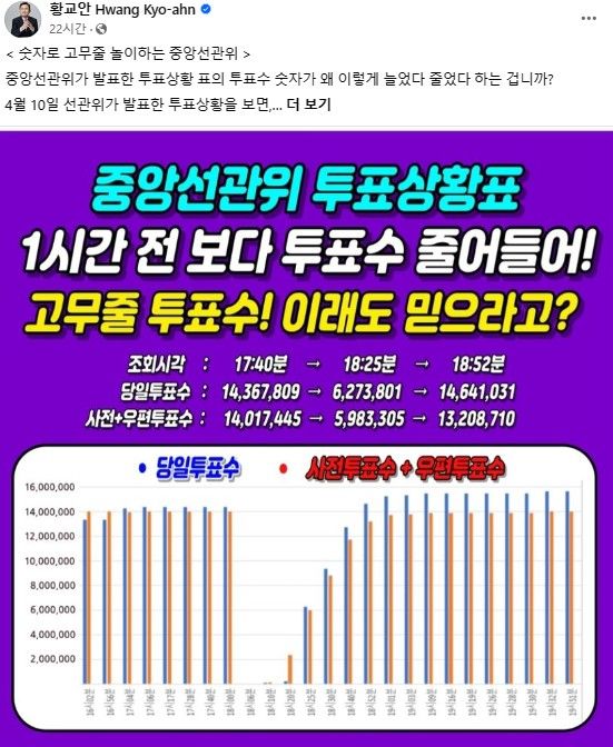 황교안 전 미래통합당 대표가 22대 국회의원 총선거 과정에서 '부정선거' 의혹을 다시 한번 주장했다(사진= 황교안 페이스북 갈무리) *재판매 및 DB 금지