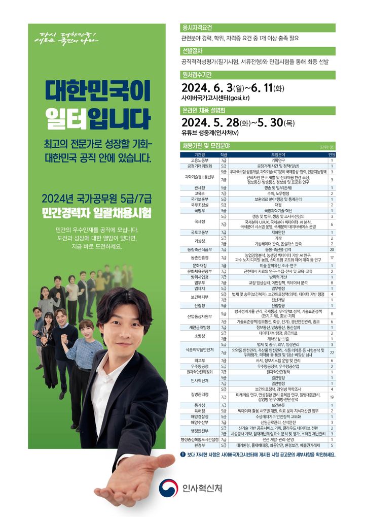 [서울=뉴시스] 인사혁신처가 2024년 국가공무원 5·7급 민간경력자 180명을 뽑는다. 2024.04.19. (자료=인사혁신처 제공) *재판매 및 DB 금지