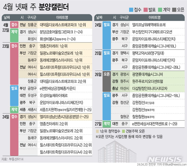 '힐스테이트죽림더프라우드' 등 3638가구 분양예정[분양캘린더]