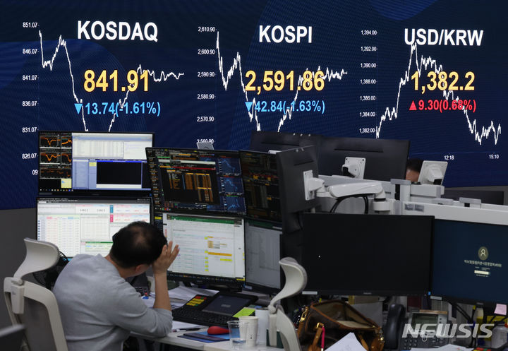 [서울=뉴시스] 김금보 기자 = 19일 오후 서울 여의도 KB국민은행 스마트딜링룸에서 딜러들이 업무를 보고 있다. 코스피는 전 거래일(2634.70)보다 42.84포인트(1.63%) 내린 2591.86에, 코스닥지수는 전 거래일(855.65)보다 13.74포인트(1.61%) 하락한 841.91에 거래를 종료했다. 서울 외환시장에서 원·달러 환율은 전 거래일(1372.9원)보다 9.3원 높아진 1382.2원에 마감했다. 2024.04.19. kbb@newsis.com