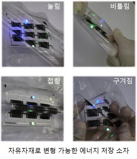 [포항=뉴시스] 포스텍은 화학공학과 김진곤 교수·김건우 박사와 한국생산기술연구원(KITECH) 양찬우 박사·박성주 석사 공동 연구팀이 신축성이 우수한 소형 에너지 저장 소자를 개발했다고 20일 밝혔다. 사진은 연구 관련 이미지. (사진=포스텍 제공) 2024.04.20. photo@newsis.com  *재판매 및 DB 금지