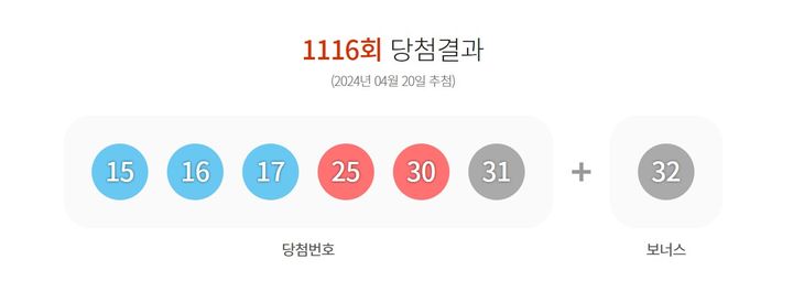제1116회 동행복권 로또 당첨 번호(사진=동행복권 홈페이지) *재판매 및 DB 금지