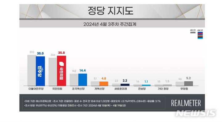 [서울=뉴시스] 