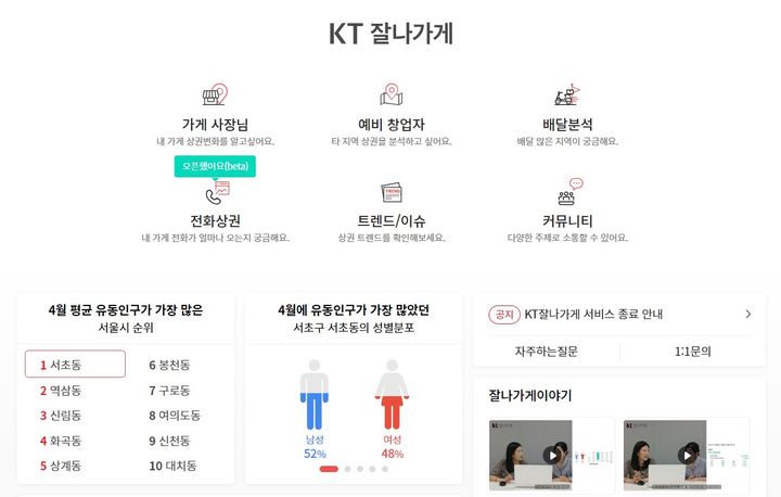[서울=뉴시스] 23일 KT에 따르면 자사 빅데이터 상권 분석 플랫폼 '잘나가게'가 오는 6월14일에 서비스를 종료한다. KT는 최근 '잘나가게' 공지사항으로 서비스 종료를 안내했으며 지난 12일부터 신규 가입을 제한했다. (사진=KT '잘나가게' 캡처) *재판매 및 DB 금지