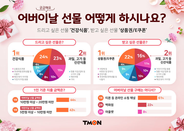 (사진=티몬 제공) *재판매 및 DB 금지