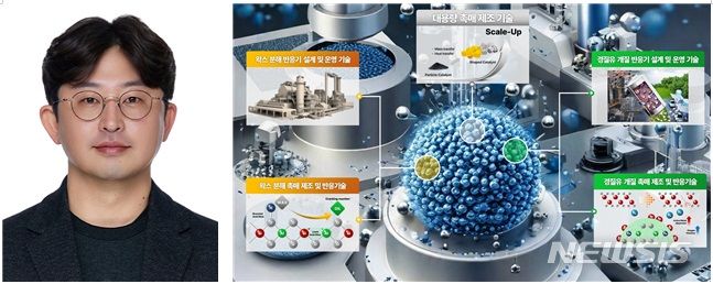 [창원=뉴시스]국립창원대학교 정대운 교수와 '폐플라스틱 고부가가치 자원화 원천기술' 개념도.(사진=창원대 제공) 2024.04.23. 메르스(MERS·중동호흡기증후군)