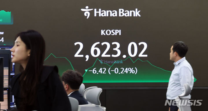 [서울=뉴시스] 최진석 기자 = 코스피가 전 거래일(2629.44)보다 6.42포인트(0.24%) 내린 2623.02에 장을 마친 23일 서울 중구 하나은행 딜링룸에서 딜러들이 업무를 보고 있다. 코스닥지수는 전 거래일(845.82)보다 0.38포인트(0.04%) 하락한 845.44에 거래를 종료, 서울 외환시장에서 원·달러 환율은 전 거래일(1379.2원)보다 0.9원 내린 1378.3원에 마감했다. 2024.04.23. myjs@newsis.com