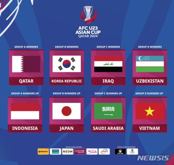 [서울=뉴시스]2024 U-23 아시안컵 8강 대진 (사진 = AFC U-23 아시안컵 홈페이지 캡처)