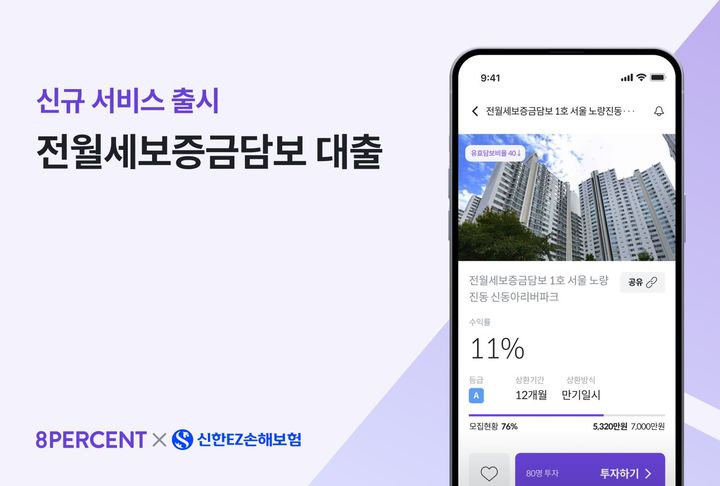 8퍼센트, '전월세보증금 담보대출' 업계 최초 출시