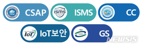 "심사기간 평균 5개월→2개월, 수수료도 확 줄인다"…정부, 보안·SW 인증체계 개선