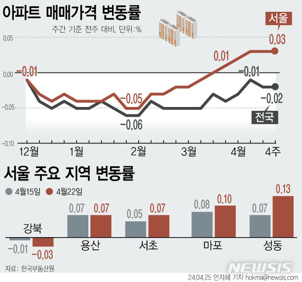 [서울=뉴시스] 