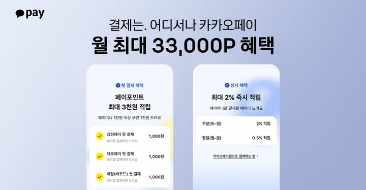 "카카오페이로 결제하면 월 최대 3만3000포인트 적립"