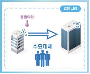 [세종=뉴시스] 공정거래위원회가 디지털 경제 특성을 반영해 기존 기업 결합 심사 방식을 현대화하는 내용의 개정 기업결합 심사기준을 내달부터 시행한다. (사진=공정위 제공) 2024. 04.29. photo@newsis.com *재판매 및 DB 금지 *재판매 및 DB 금지