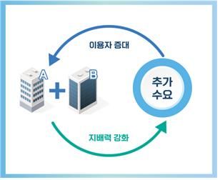 [세종=뉴시스] 공정거래위원회가 디지털 경제 특성을 반영해 기존 기업 결합 심사 방식을 현대화하는 내용의 개정 기업결합 심사기준을 내달부터 시행한다. (사진=공정위 제공) 2024. 04.29. photo@newsis.com *재판매 및 DB 금지 *재판매 및 DB 금지