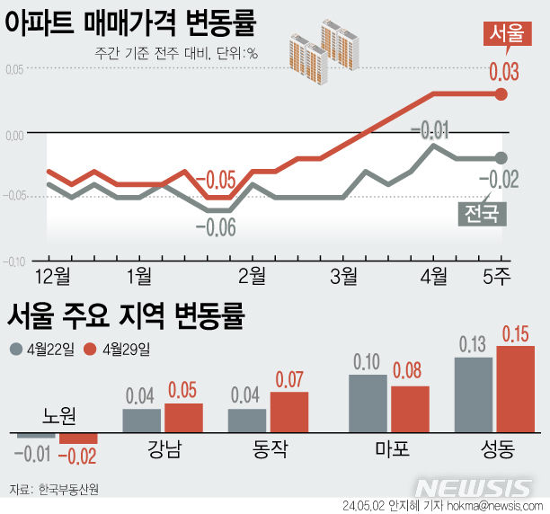 [서울=뉴시스] 