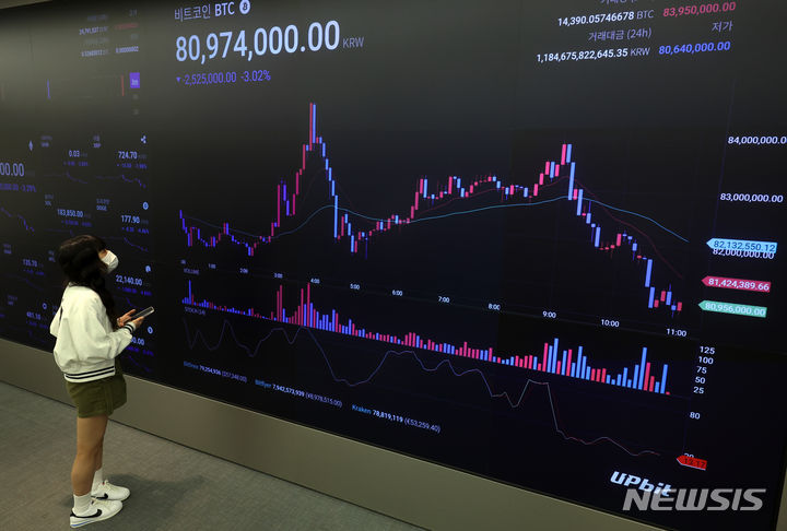 [서울=뉴시스] 이영환 기자 = 개당 가격이 1억원을 넘겼던 비트코인이 하락세를 보이며 8000만원 대를 보이고 있는 2일 오전 서울 강남구 업비트 고객센터 전광판에 비트코인 시세가 표시되고 있다. 2024.05.02. 20hwan@newsis.com