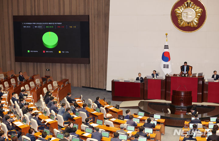 [서울=뉴시스] 조성우 기자 = 2일 오후 서울 여의도 국회에서 열린 제414회 국회(임시회) 제1차 본회의에서 10·29 이태원참사 피해자 권리보장과 진상규명 및 재발방지를 위한 특별법안이 가결되고 있다. 2024.05.02. xconfind@newsis.com