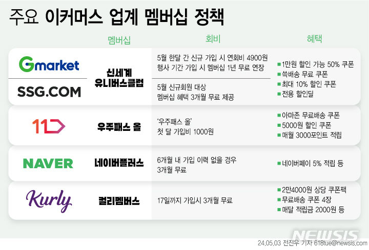[서울=뉴시스]&nbsp; (그래픽= 전진우 기자)