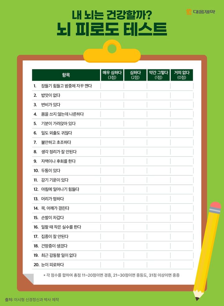 [서울=뉴시스] 뇌 피로도 테스트 (사진=대웅제약 뉴스룸 제공) 2024.05.05. photo@newsis.com *재판매 및 DB 금지