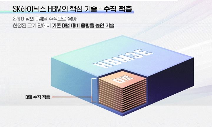 [서울=뉴시스](사진=SK하이닉스 뉴스룸) *재판매 및 DB 금지