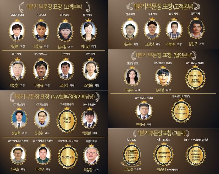 [청주=뉴시스] KT 충남충북본부 2024년 1분기 우수 성과창출 기여 표창 수상자. photo@newsis.com *재판매 및 DB 금지