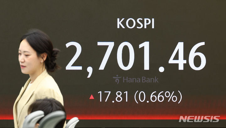 [서울=뉴시스] 황준선 기자 = 코스피가 전 거래일(2683.65)보다 20.66포인트(0.77%) 오른 2704.31에 개장한 3일 오전 서울 중구 하나은행 딜링룸에서 딜러들이 업무를 보고 있다. 코스닥지수는 전 거래일(867.48)보다 4.79포인트(0.55%) 상승한 872.27에 거래를 시작했다. 원·달러 환율은 전 거래일(1375.9원)보다 7.9원 내린 1368.0원에 출발했다. 2024.05.03. hwang@newsis.com