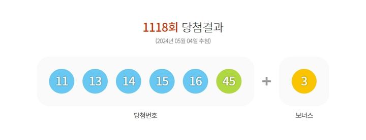 [서울=뉴시스] 제 1118회 로또 당첨 결과. (사진=동행복권 홈페이지 갈무리) photo@newsis.com *재판매 및 DB 금지