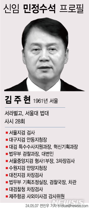 [서울=뉴시스] 7일 윤석열 대통령은 대통령실에 민정수석비서관을 신설하고 김주현(63·사법연수원 18기) 전 법무차관을 지명했다. (그래픽=전진우 기자) 618tue@newsis.com