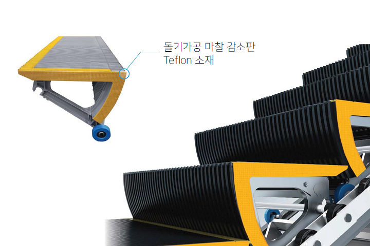 [서울=뉴시스] 에스알(SR)은 에스컬레이터 마찰소음·발끼임을 방지할 수 있는 국내생산 혁신제품인 ‘에스컬레이터 안전디딤판’을 수서역에 도입했다고 7일 밝혔다. 2024.05.07. (사진=SR 제공) photo@newsis.com *재판매 및 DB 금지