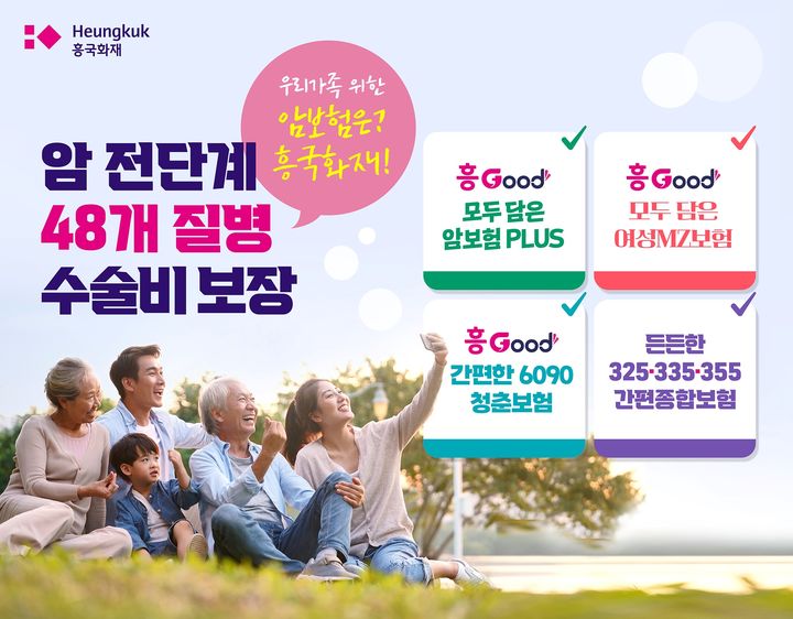 흥국화재, '암 전단계 48개 질병 수술비' 보장상품 확대