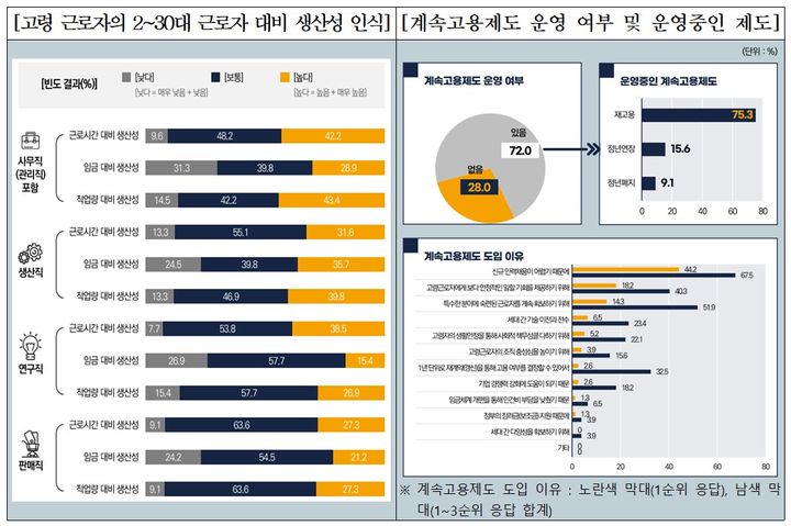[서울=뉴시스] 한국고용정보원이 식품업계 인사담당자 107명을 대상으로 실시한 실태조사 결과. 2024.05.08. (자료=한국고용정보원 제공) *재판매 및 DB 금지