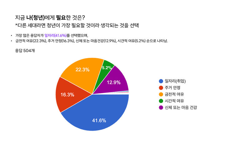 [대전=뉴시스]대전시소 일상공감리서치 조사결과. 2024. 05. 08  *재판매 및 DB 금지