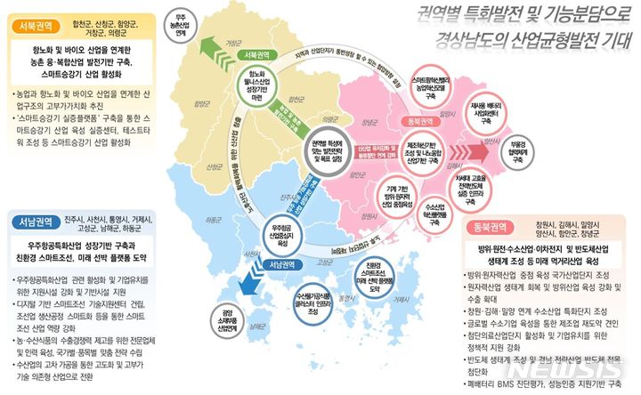 [창원=뉴시스]경남도 3개 권역별 산업단지 발전전략.(자료=경남도 제공) 2024.05.08. photo@newsis.com
