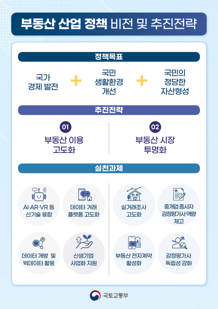 부동산 산업 정책 비전 및 추진 전략(자료 제공=국토부) *재판매 및 DB 금지