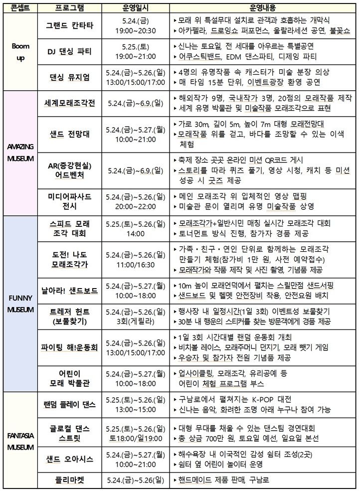 [부산=뉴시스] 2024 해운대 모래축제 일정표 (표=해운대구 제공) 2024.05.09. photo@newsis.com *재판매 및 DB 금지