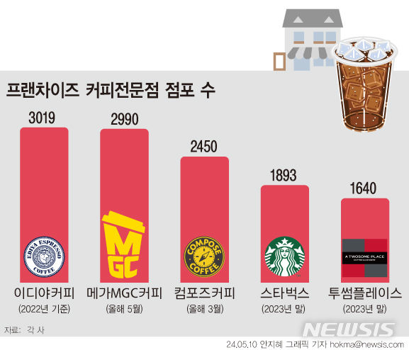 [서울=뉴시스] (그래픽 = 안지혜 기자)