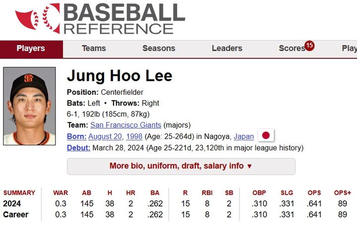 [서울=뉴시스] 통계 업체 베이스볼 레퍼런스(BR)에 이정후의 출생지가 1998년 8월 20일 일본 나고야에서 태어난 것으로 적혀있어 이런 일이 발생한 것으로 보인다(사진= 베이스볼 레퍼런스 갈무리) *재판매 및 DB 금지