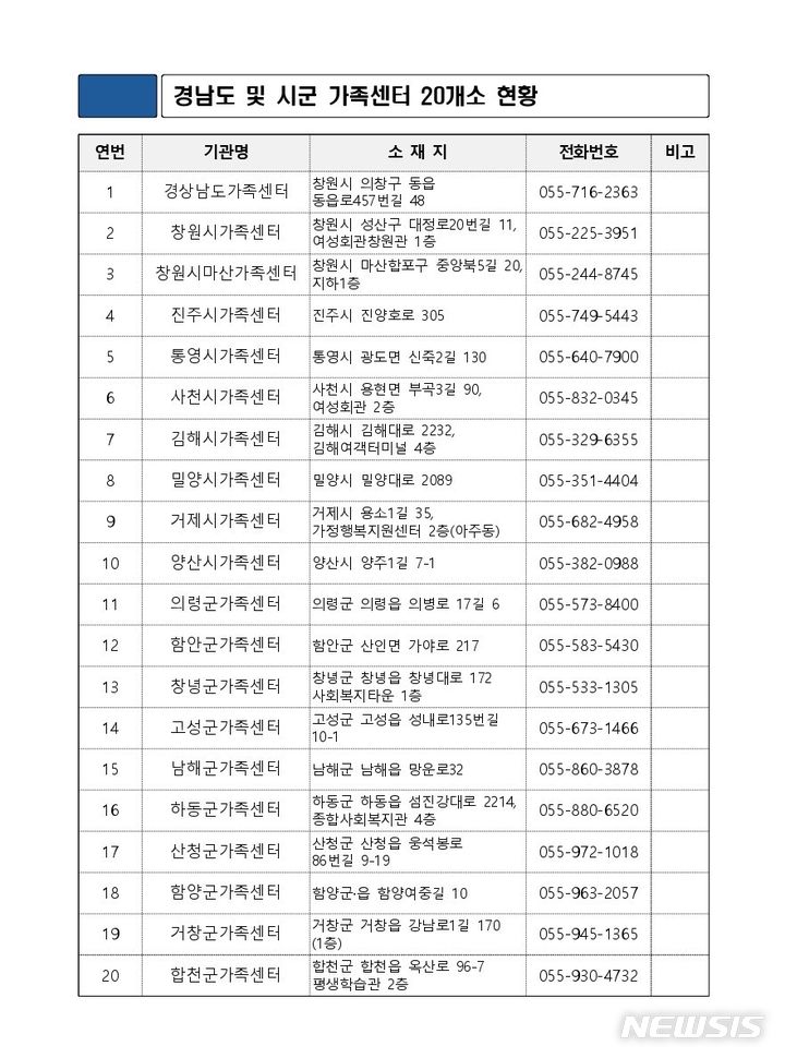 [창원=뉴시스] 경남도 및 시군 가족센터 20개소 현황. (자료=경남도 제공) 2024.05.10. photo@newsis.com 