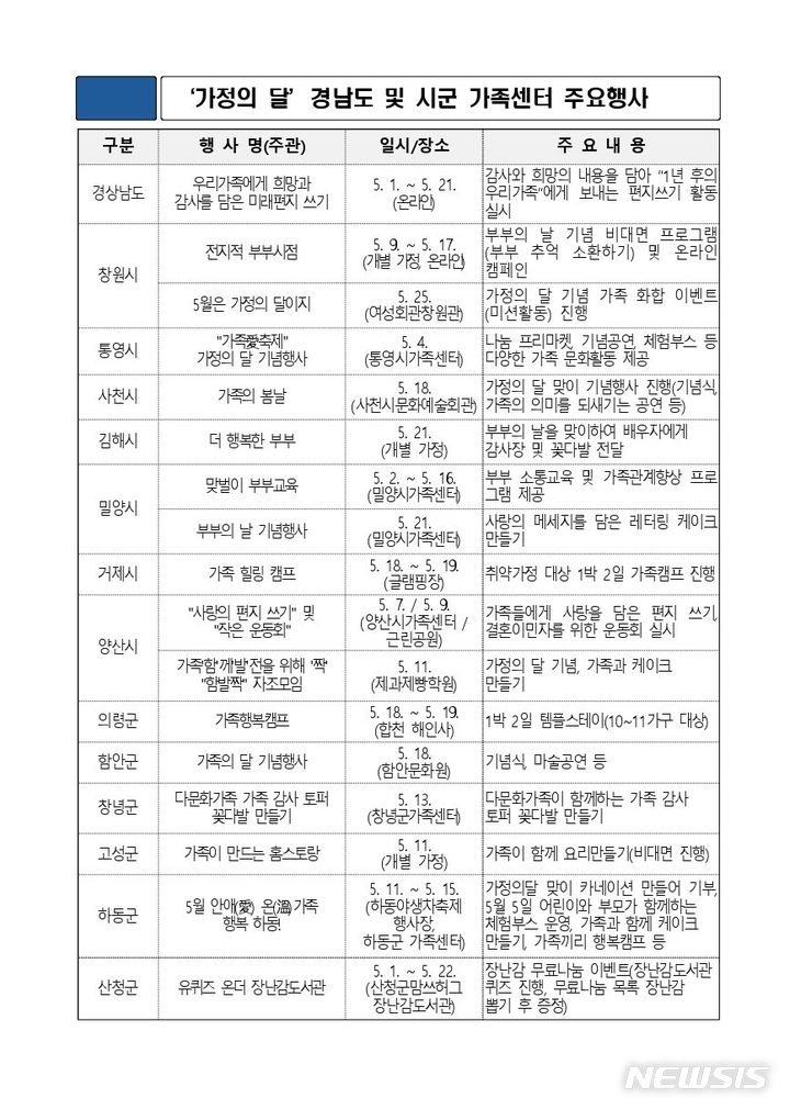 [창원=뉴시스] 경남도 및 시군 가족센터 ‘가정의 달’ 주요행사. (자료=경남도 제공) 2024.05.10. photo@newsis.com