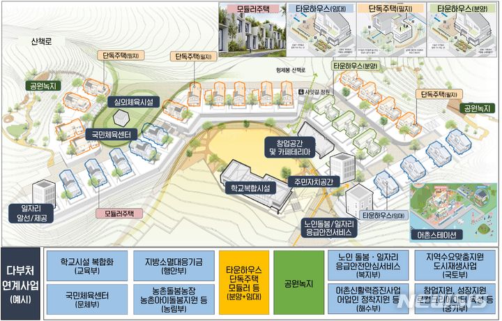 [창원=뉴시스]국토교통부 등 8개 중앙부처가 추진하는 '지역활력타운 조성사업' 개념도.