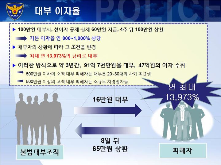 [부산=뉴시스] 부산경찰청, 불법대부조직 대부 이자율 설명 자료. (사진=부산경찰청 제공) 2024.05.13. photo@newsis.com *재판매 및 DB 금지