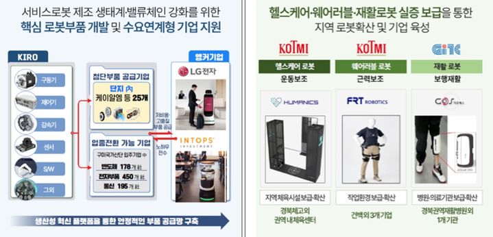 [안동=뉴시스] 구미 경산 중심의 경북 AI로봇 산업 발전 계획. (경북도 제공) 2024.05.14 *재판매 및 DB 금지