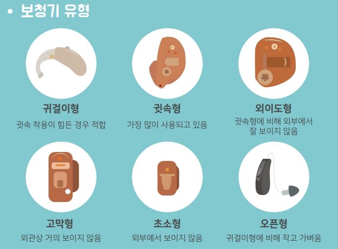 [서울=뉴시스] 14일 식품의약품안전처에 따르면 보청기는 소리를 증폭하고 공기전도 방식으로 전달해 난청인의 청음을 보조하기 위한 목적으로 사용되는 의료기기다. (사진=식약처 제공) 2024.05.14. photo@newsis.com *재판매 및 DB 금지