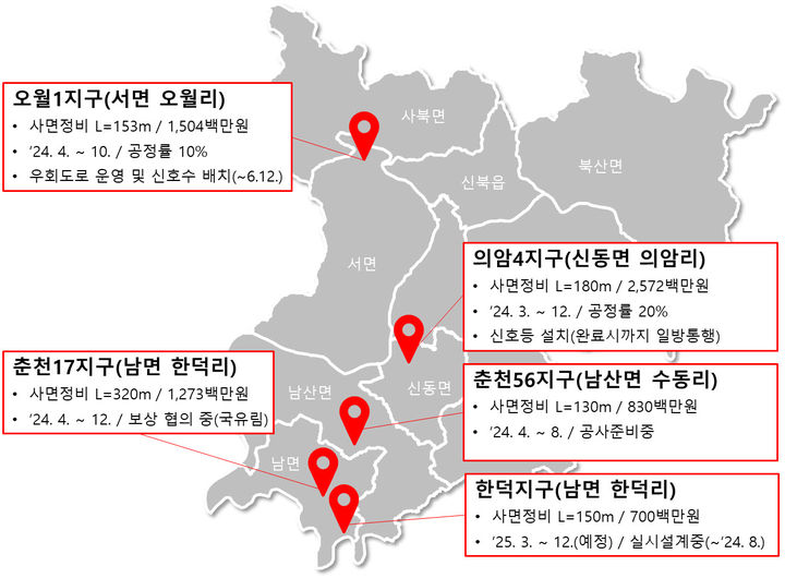 [춘천=뉴시스] 14일 춘천시는 오는 12월까지 급경사지 붕괴위험지역으로 지정된 오월1지구, 의암4지구, 춘천56지구, 춘천17지구 등 5개 지구에 총사업비 70억원을 투입해 공사를 완료할 계획이다고 밝혔다. 춘천시 제공.  *재판매 및 DB 금지