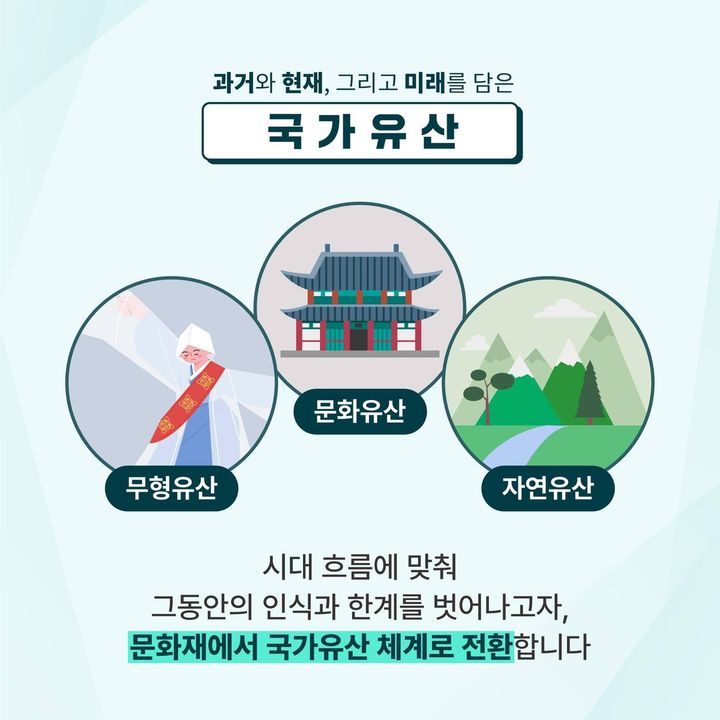 [서울=뉴시스] 문화재에서 국가유산 체계로 전환 (사진=문화재청 제공) 2024.05.15. photo@newsis.com *재판매 및 DB 금지