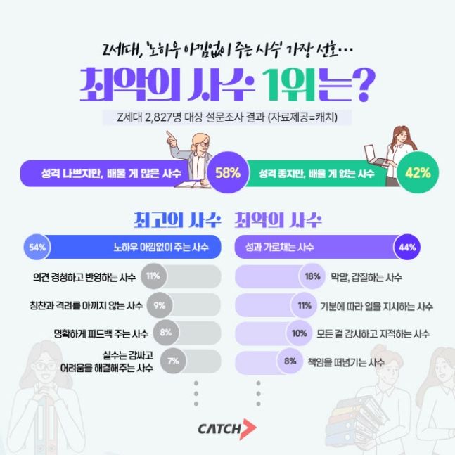 [서울=뉴시스] 사진출처=진학사 캐치 *재판매 및 DB 금지