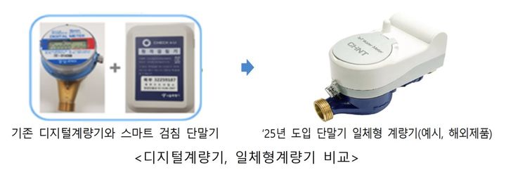 [서울=뉴시스]디지털계량기, 일체형계량기 비교. 2024.05.16. (사진=서울시 제공) *재판매 및 DB 금지